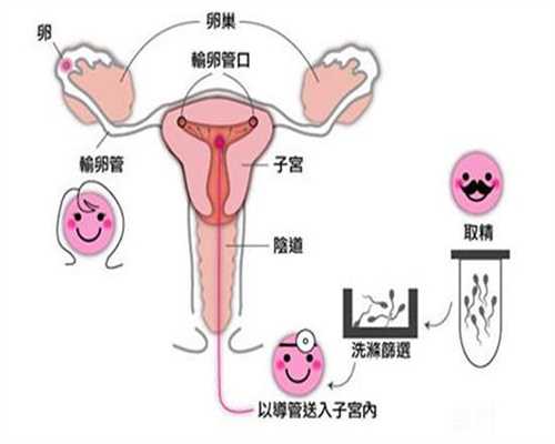 深圳代孕网哪个正规：上周六同房，受孕后最快能几天能用验孕棒测试怀孕